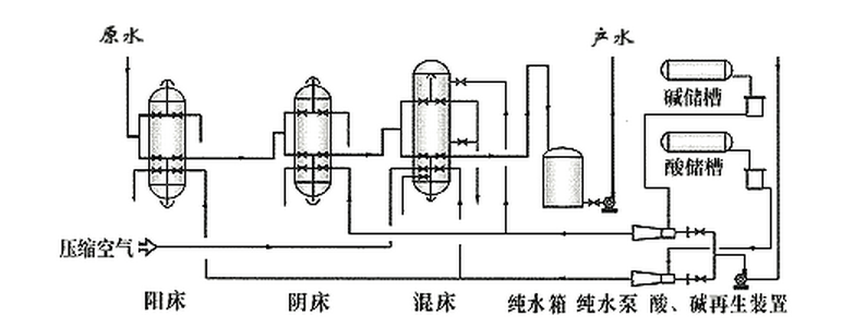 全自動陰/陽床結(jié)構(gòu)